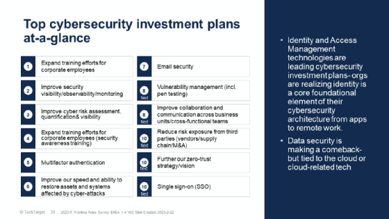 IT-Prioritäten 2023: Das planen Security-Teams
Die von den Befragten genannten Security-Vorhaben für das Jahr 2023 im Überblick. In ihrer Gesamtheit spiegeln viele Themen auch den Gedanken einer Strategie der Cyberresilienz wider.