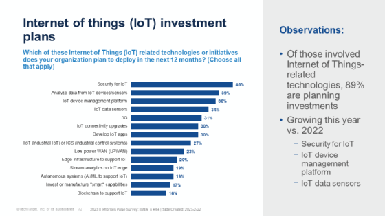 IT-Prioritäten 2023: Mehr Investitionen für IoT-Sicherheit