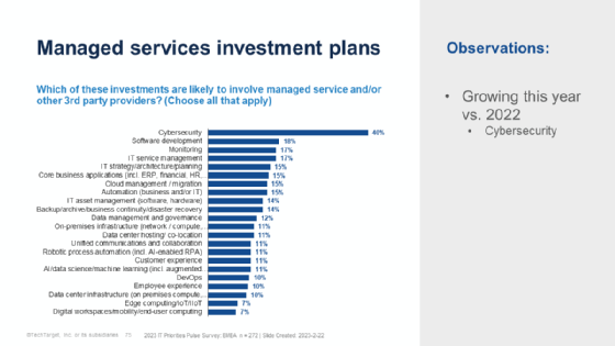 IT-Prioritäten 2023: Diese Managed Services sind gefragt
Es gibt kaum ein Thema mit IT-Bezug bei dem Unternehmen nicht den Einsatz von Managed Services planen oder beabsichtigen. Oberste Priorität hat da mit Abstand der Bereich Sicherheit.