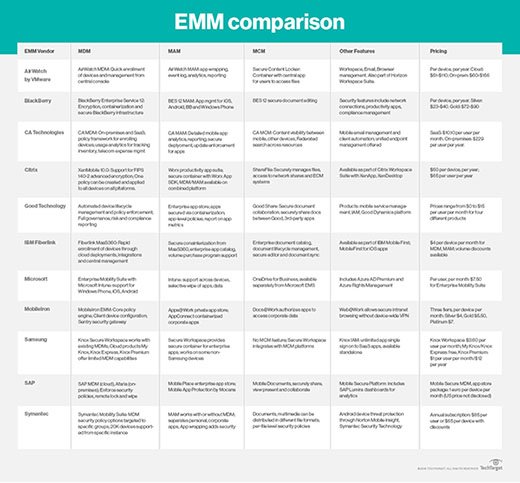 Mdm Comparison Chart