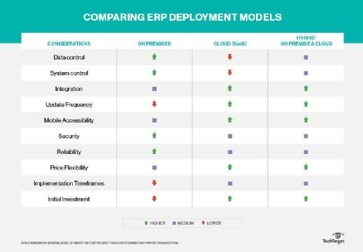 Saas Erp