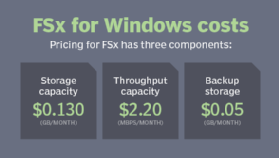 aws fsx pricing