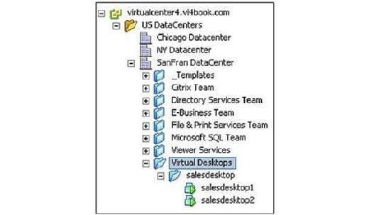 Created VM pools
