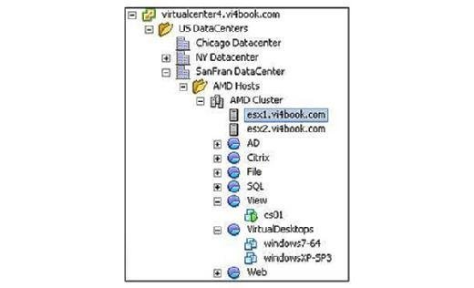 vCenter configuration