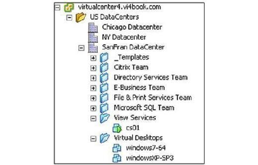 vCenter configuration