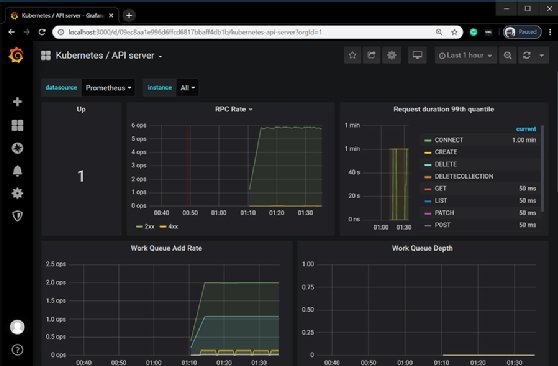 elasticsearch exporter prometheus