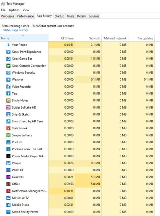 windows 10 task manager missing disk graph