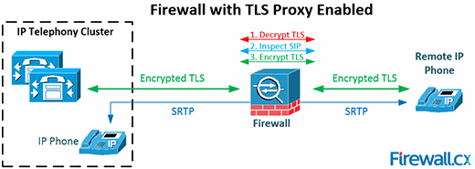 Firewall proxy что это такое