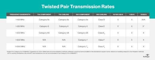 Ethernet Cable Comparison Chart