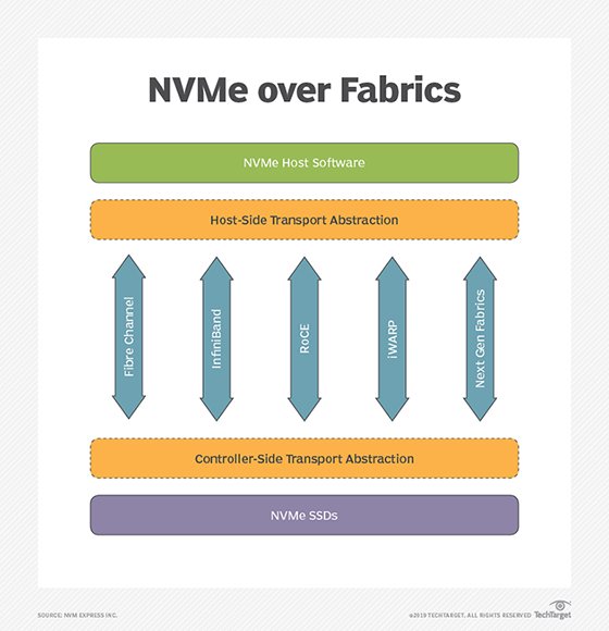 mass storage controller standard nvm express controller