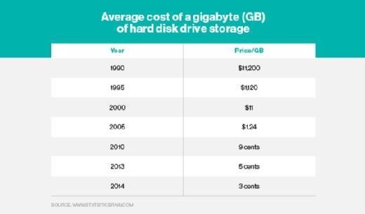 What Is Gigabyte GB Definition From WhatIs