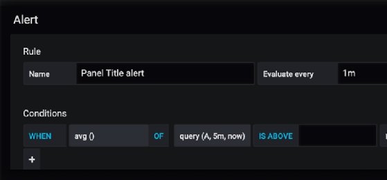 Figure 6: Grafana alerts