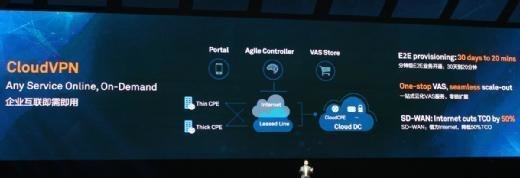 CloudVPN soll entsprechende komplexe und teure Sicherheitslösungen ersetzen.