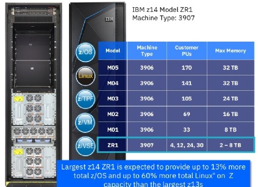Der IBM z14 Model ZR1 im 19-Zoll-Format ist das Einstiegsmodell in IBMs Mainframe-Familie.