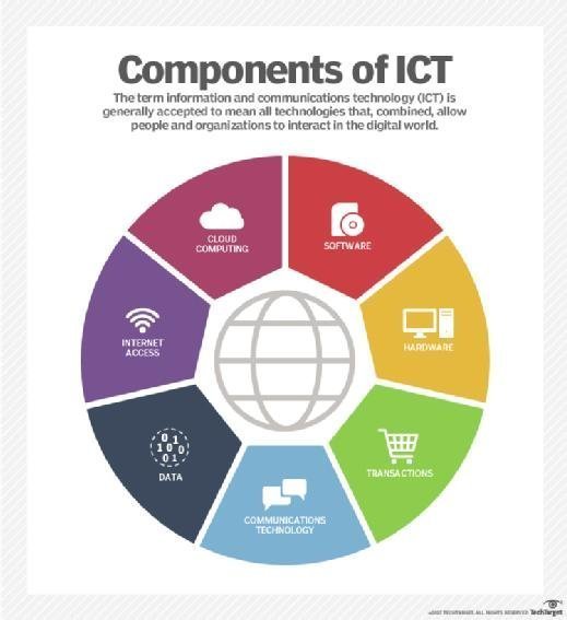what are the application of ict