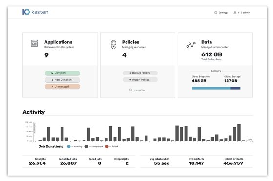 Kasten Kubernetes Technology Partners