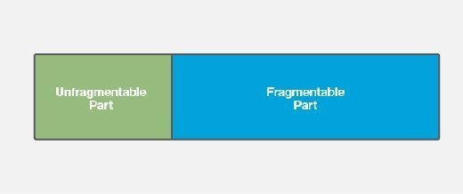 Conceptual structure of an IPv6 packet.