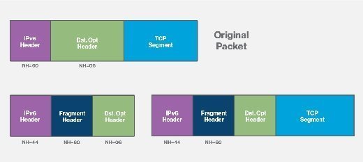 Once valid packet on a stateless device.