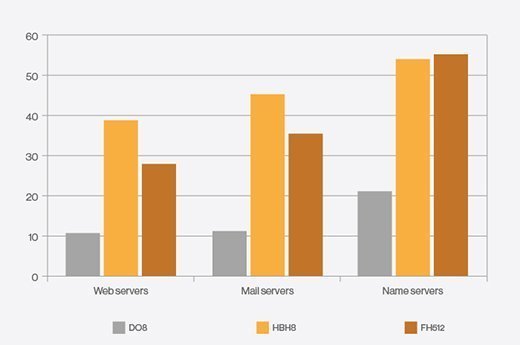 IPv6 packet drops, IPv6 filtering extension headers
