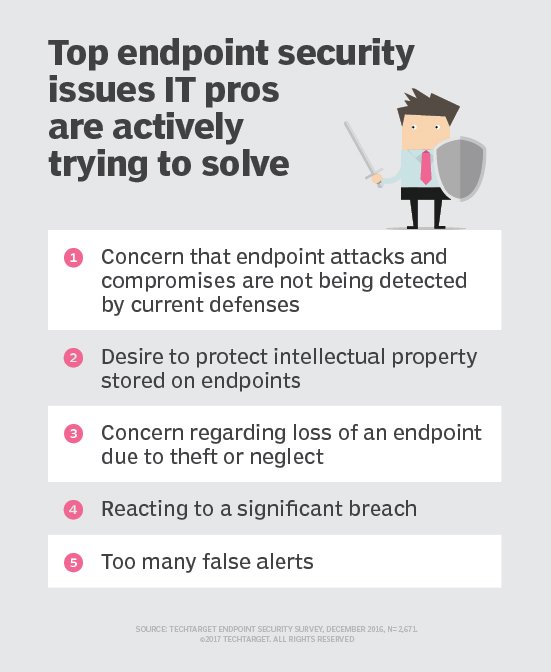 Best practices for endpoint security in the cloud TechTarget