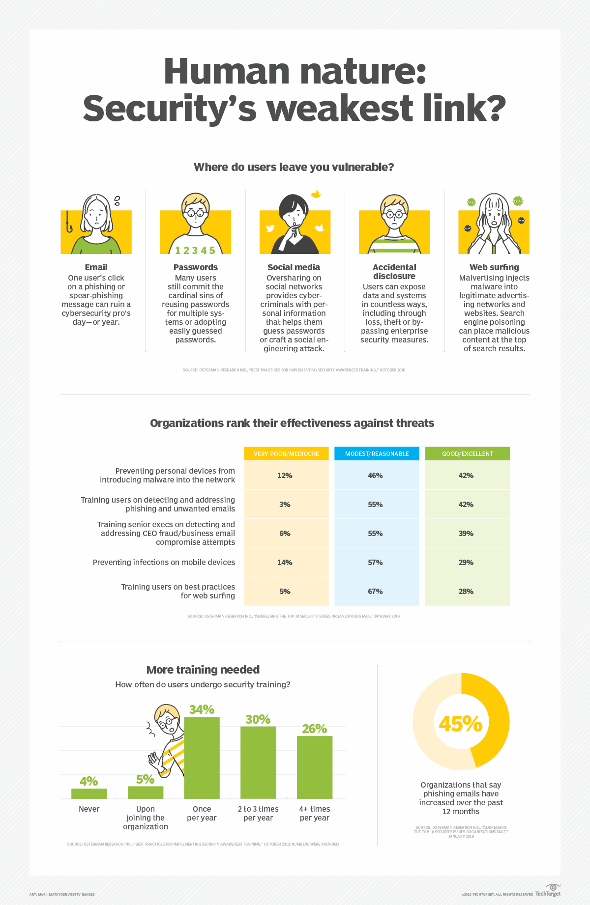 Thumbnail Image: Are users your biggest risk? Raise IT security awareness