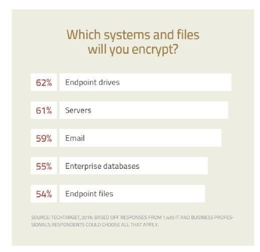 Readers 16 Top Picks For Enterprise Encryption Tools