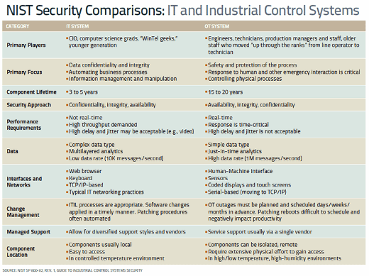 nist webook steam tables