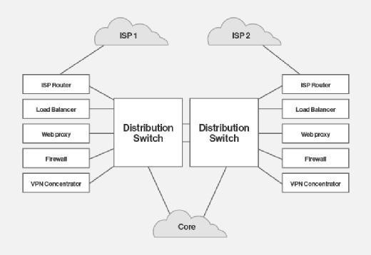 Data Center Schematic Diagram