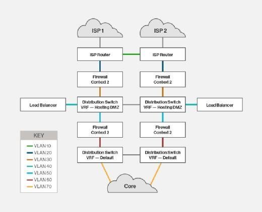 Tipps Netzwerkdiagramme Von Rechenzentren Erstellen