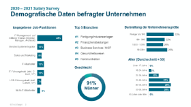 Die demografischen Daten der Teilnehmer an der IT-Gehaltsumfrage.