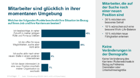 IT-Gehaltsumfrage 2021: Die Folgen der Pandemie für die IT
