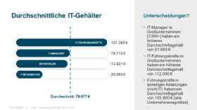 Neben der Jobhierarchie spielt auch die Größe des Unternehmens eine Rolle bei der Höhe des Gehalts.