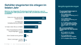 Bei der Vergütung sah es für die meisten IT-Profis trotz Pandemie nicht schlecht aus.