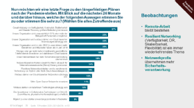 Bei der langfristigen Netzwerkplanung spielt Fernarbeit die größte Rolle.