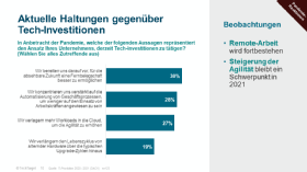Fernarbeit, Automatisierung und vermehrte Cloud-Nutzung sind die Antwort auf die Pandemie. Zusätzlich beleibt alte Hardware länger in Betrieb um zu sparen.
