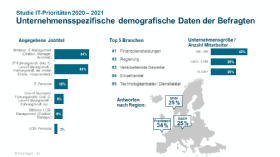Details zur Umfrage.