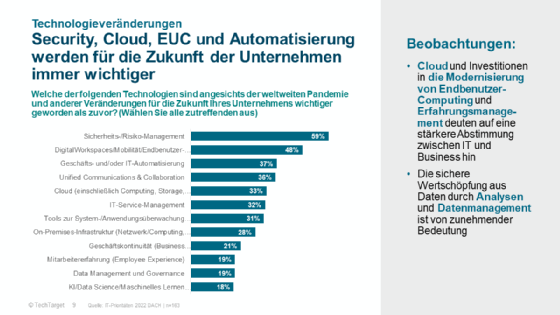 Die zwölf wichtigsten Themen für IT-Entscheider.