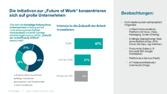 Umfrage für Future of Work