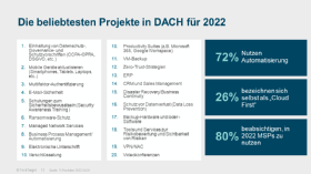 Die wichtigsten IT-Projekte im Jahr 2022.