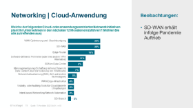 WAN-Optimierung ist ein Top-Thema für 2022.