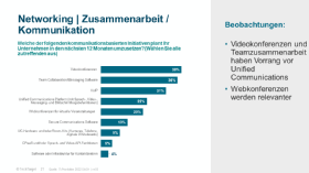 Wenig Interesse an 5G, Content Delivery Networks und Application Delivery Controllern.