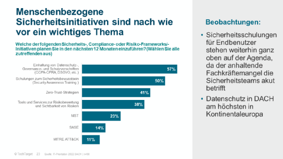 IT-Prioritäten 2022: Das haben Security-Teams vor