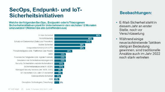 IT-Prioritäten 2022: Das haben Security-Teams vor