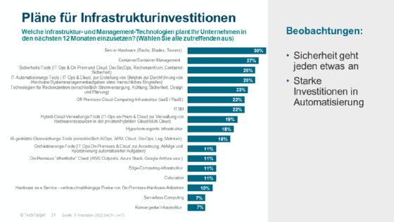 Umfrageergebnisse für Infrastrukturausgaben