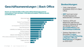 IT-Prioritäten: Back-Office-Anwendungen
