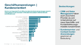 IT-Prioritäten: Front-Office-Anwendungen