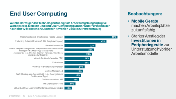 Home Office ist weiterhin ein bestimmendes Thema im Endbenutzer-Computing