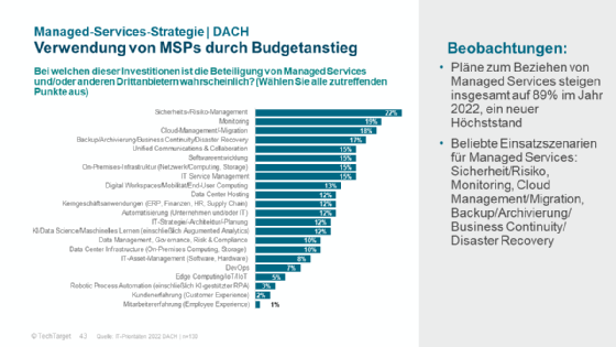 IT-Prioritäten 2022: Welche Managed Services sind gefragt?