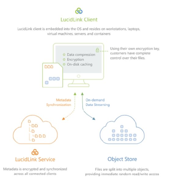 Introduction To Wasabi Client For Mac