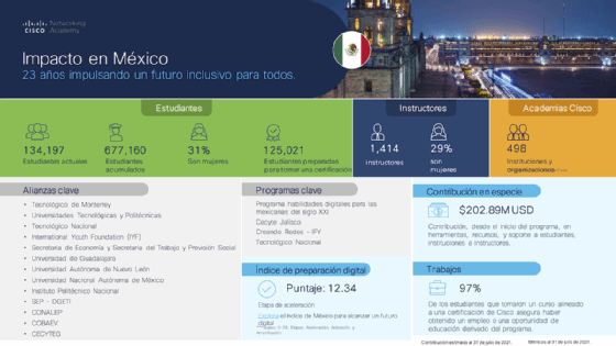 Title Cisco Networking Academy cumplió 23 años en México